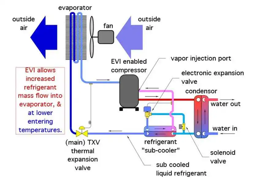 Photo credit to www.arcticheatpumps.com